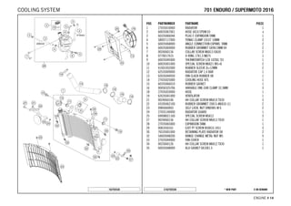 X ON DEMAND* NEW PARTC162703530
ENGINE # 1144
POS PARTNUMBER PARTNAME PIECE
1 27035010000 RADIATOR 1
2 60035067001 HOSE 6X10 EPDM 03 x
3 60335066044 PLUG F. EXPANSION TANK 1
4 58007117000 YDNAC-CLAMP 10107 10MM 3
5 60035068000 ANGLE CONNECTION EXPANS. TANK 2
6 60035069000 RUBBER GROMMET 6X9X13MM 04 2
7 0026060136 COLLAR SCREW M6X13 ISA30 2
8 0770017015 O-RING 17X1,5 NB75 1
9 60035045000 THERMOSWITCH LC8 102DG '03 1
10 60035001000 SPECIAL SCREW M6X21 WS=8 2
11 41001052000 RUBBER SLEEVE D=12MM 2
12 62535009000 RADIATOR CAP 1,4 BAR 1
13 62635044050 FAN CLACK RUBBER 08 1
14 27035025000 COOLING HOSE R/S 1
15 60335066010 RUBBER GASKET 1
16 00050325706 VARIABLE ONE-EAR CLAMP 32,5MM 3
18 27035024000 HOSE 1
19 62635041000 VENTILATOR 1
21 0024060106 HH COLLAR SCREW M6X10 TX30 3
22 43205062100 RUBBER GROMMET 20X15-M6X10 (1) 2
23 0985060003 SELF LOCK. NUT DIN0985-M 6 2
24 27035140000 RADIATOR GUARD 1
25 69008021160 SPECIAL SCREW M5X12 3
27 0024060136 HH COLLAR SCREW M6X13 TX30 1
28 27035065000 EXPANSION TANK 1
29 0081050161 EJOT PT SCREW K50X16 1451 3
30 76535001000 RETAINING PLATE RADIATOR 08 2
32 54603048200 RANGE CHANGE METAL NUT M5 5
33 27035044000 FAN COVER 1
34 0025060126 HH COLLAR SCREW M6X12 TX30 1
35 60035048000 ALU-GASKET 6X10X1.5 1
162703530
770011 EENNDDUURROO // SSUUPPEERRMMOOTTOO 22001166COOLING SYSTEM
 