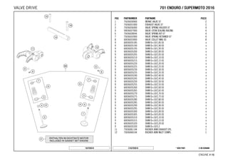 X ON DEMAND* NEW PARTC162703610
ENGINE # 1155
POS PARTNUMBER PARTNAME PIECE
1 75036030000 INTAKE VALVE 07 2
2 75036031000 EXHAUST VALVE 07 2
3 75036036000 VALVE SPRING HOLDER 07 4
4 59036027000 VALVE-STEM SEALING RACING 4
6 75036028044 VALVE SPRING KIT 07 4
7 75036032000 VALVE SPRING RETAINER 07 4
8 60036033000 VALVE COLLET MK6 03 8
9 60036035185 SHIM D=10/1,85 03 x
9 60036035190 SHIM D=10/1,90 03 x
9 60036035195 SHIM D=10/1,95 03 x
9 60036035200 SHIM D=10/2,00 03 x
9 60036035205 SHIM D=10/2,05 03 x
9 60036035210 SHIM D=10/2,10 03 x
9 60036035215 SHIM D=10/2,15 03 x
9 60036035220 SHIM D=10/2,20 03 x
9 60036035225 SHIM D=10/2,25 03 x
9 60036035230 SHIM D=10/2,30 03 x
9 60036035235 SHIM D=10/2,35 03 x
9 60036035240 SHIM D=10/2,40 03 x
9 60036035245 SHIM D=10/2,45 03 x
9 60036035250 SHIM D=10/2,50 03 x
9 60036035255 SHIM D=10/2,55 03 x
9 60036035260 SHIM D=10/2,60 03 x
9 60036035265 SHIM D=10/2,65 03 x
9 60036035270 SHIM D=10/2,70 03 x
9 60036035275 SHIM D=10/2,75 03 x
9 60036035280 SHIM D=10/2,80 03 x
9 60036035285 SHIM D=10/2,85 03 x
9 60036035290 SHIM D=10/2,90 03 x
9 60036035295 SHIM D=10/2,95 03 x
9 60036035300 SHIM D=10/3,00 03 x
9 60036035305 SHIM D=10/3,05 03 x
9 60036035310 SHIM D=10/3,10 03 x
9 60036035315 SHIM D=10/3,15 03 x
9 60036035320 SHIM D=10/3,20 03 x
9 60036035330 SHIM D=10/3,3 x
11 75036061144 ROCKER ARM EXHAUST CPL. 1
12 75036060144 ROCKER ARM INLET COMPL. 1
162703610
770011 EENNDDUURROO // SSUUPPEERRMMOOTTOO 22001166VALVE DRIVE
 