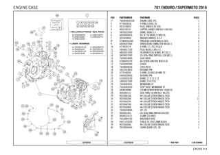 X ON DEMAND* NEW PARTC162703010
ENGINE # 33
POS PARTNUMBER PARTNAME PIECE
1* 7603000033324 ENGINE CASE CPL. 1
2 0770060018 O-RING 6,00X1,78 1
3 0910100003 PLUG DIN0910-M 10X1 3
4 0603100141 COPPER GASKET DIN7603-10X14X1 3
5 59030023000 DOWEL 6X8X11,5 3
6 60030064050 OIL JET 50 M6X0,75 WS8 05 2
7 0021050003 WASHER DIN9021-A 5,3 4
8* 073800501002 PAN HEAD SCREW M5X10 TX25 6
9 60030022000 VENTILATION CONNECTOR M16X1,5 1
10 0770020170 O-RING 17,17X1,78 GLO 2
11 59038017100 PLUG M20X1,5 WS=13 2
12 58030021000 OILDRAIN PLUG W.MAG. M 12X1,5 1
14 58038022000 CU-SEAL RING DIN7603-12X18X1,5 1
15 75030010000 CASE BUSH 2
16 07984050100 AH SCREW DIN7984 M5X10 A2 3
17 75030042000 COVER 1
18 75038048100 LOCK PIECE 1
19 54633018400 BUSHING PIN 1
20 0770180020 O-RING 18,00X2,00 NBR 70 1
21 59040028000 BUSHING PIN 1
22 51030026100 DOWEL 17 X 13 X 12 1
23 54830027000 DOWEL 21X12 03 1
24 75030003051 MEMBRANE 07 1
25 75030003050 STOP SHEET MEMBRANE 07 1
26 0458030080 CYLIND.SCREW M3X8 ISO 14580 SS 2
28 0603082121 SEAL RING CU DIN7603- 8X12X1 1
29 0025080166 HH COLLAR SCREW M8X16 TX40 1
30 0025060306 HH COLLAR SCREW M6X30 TX30 11
31 0025060256 HH COLLAR SCREW M6X25 TX30 1
32 0025060706 HH COLLAR SCREW M6X70 TX30 1
33 0025060806 HH COLLAR SCREW M6X80 TX30 1
34 75030058000 JET 125 1
35 0603061001 CU-SEAL RING DIN7603-6X10X1 2
36 00049220121 CLAMP STD DN22 1
37 76530089100 BREATHER HOSE 1
38 44011076200 CABLE TIE 200/3,6MM BLACK x
39 0025060406 HH COLLAR SCREW M6X40 TX30 1
40 76530060044 CHAIN GUARD CPL. 08 1
162703010
770011 EENNDDUURROO // SSUUPPEERRMMOOTTOO 22001166ENGINE CASE
 