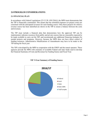 2.0 PROGRAM CONSIDERATIONS
2.1 FINANCIAL PLAN
In accordance with Federal Legislations [23 C.F.R. 450.324(i)], the MPO must demonstrate that
the TIP is financially constrained. This means that the estimated expenses (or project costs) are
consistent with the anticipated revenues for each funding source. Only those projects for which a
revenue source has been identified are shown in the TIP to ensure a balance between the costs
and revenues.
The TIP must include a financial plan that demonstrates how the approved TIP can be
implemented, indicates resources from public and private sources that are reasonably expected to
be made available to carry out the TIP, and recommends any additional financing strategies for
needed projects and programs. However, because the MPO does not have direct control of
funding resources, Administrative Modifications of Amendments may have to be made to the
TIP during the fiscal year.
The TIP is developed by the MPO in cooperation with the FDOT and the transit operator. These
agencies provide the MPO with estimates of available Federal and state funds used to develop
the Financial Summary of Costs and Revenues by Funding Source and Fiscal Year.
TIP 5-Year Summary of Funding Source
2016/17
Federal
Local
State
State 100%
Toll/Turnpike
Page 4
 