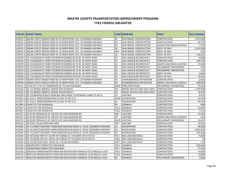 MARTIN COUNTY TRANSPORTATION IMPROVEMENT PROGRAM
FY15 FEDERAL OBLIGATED
ITEM NO PROJECT NAME FUND WORK MIX PHASE 2015 FUNDING
230978 1 INDIAN STREET BRIDGE FROM W. OF MAPP ROAD TO E. OF KANNER HIGHWAY EB NEW BRIDGE CONSTRUCTION CONSTRUCTION ‐1,971,029
230978 1 INDIAN STREET BRIDGE FROM W. OF MAPP ROAD TO E. OF KANNER HIGHWAY SA NEW BRIDGE CONSTRUCTION CONSTRUCTION ‐83,375
230978 1 INDIAN STREET BRIDGE FROM W. OF MAPP ROAD TO E. OF KANNER HIGHWAY EB NEW BRIDGE CONSTRUCTION GRANTS AND MISCELLANEOUS ‐7,754
230978 1 INDIAN STREET BRIDGE FROM W. OF MAPP ROAD TO E. OF KANNER HIGHWAY EB NEW BRIDGE CONSTRUCTION RIGHT OF WAY ‐1,412,028
230978 1 INDIAN STREET BRIDGE FROM W. OF MAPP ROAD TO E. OF KANNER HIGHWAY HPP NEW BRIDGE CONSTRUCTION RIGHT OF WAY ‐553
230978 1 INDIAN STREET BRIDGE FROM W. OF MAPP ROAD TO E. OF KANNER HIGHWAY SA NEW BRIDGE CONSTRUCTION RIGHT OF WAY ‐416,375
230978 2 CR‐714/INDIAN ST FROM TPK/MARTIN DOWNS BV TO W. OF MAPP ROAD EB ADD LANES & RECONSTRUCT CONSTRUCTION 9,000
230978 2 CR‐714/INDIAN ST FROM TPK/MARTIN DOWNS BV TO W. OF MAPP ROAD SA ADD LANES & RECONSTRUCT CONSTRUCTION 976,276
230978 2 CR‐714/INDIAN ST FROM TPK/MARTIN DOWNS BV TO W. OF MAPP ROAD SU ADD LANES & RECONSTRUCT GRANTS AND MISCELLANEOUS ‐17,694
230978 2 CR‐714/INDIAN ST FROM TPK/MARTIN DOWNS BV TO W. OF MAPP ROAD EB ADD LANES & RECONSTRUCT PRELIMINARY ENGINEERING ‐426
230978 2 CR‐714/INDIAN ST FROM TPK/MARTIN DOWNS BV TO W. OF MAPP ROAD SA ADD LANES & RECONSTRUCT PRELIMINARY ENGINEERING ‐151
230978 2 CR‐714/INDIAN ST FROM TPK/MARTIN DOWNS BV TO W. OF MAPP ROAD EB ADD LANES & RECONSTRUCT RIGHT OF WAY 6,860
230978 2 CR‐714/INDIAN ST FROM TPK/MARTIN DOWNS BV TO W. OF MAPP ROAD SA ADD LANES & RECONSTRUCT RIGHT OF WAY 10,646
230978 4 INDIAN STREET BRIDGE FROM W. OF MAPP ROAD TO E. OF KANNER HIGHWAY SU ENVIRONMENTAL MITIGATION CONSTRUCTION 2,931
230978 4 INDIAN STREET BRIDGE FROM W. OF MAPP ROAD TO E. OF KANNER HIGHWAY SU ENVIRONMENTAL MITIGATION GRANTS AND MISCELLANEOUS 500,000
413254 1 SR‐9/I‐95 F. S OF CR‐708/BRIDGE RD. TO HIGH MEADOW NHPP PD&E/EMO STUDY PRELIMINARY ENGINEERING 23,403
419250 2 SR‐710 BRIDGE #890016, BRIDGE REPLACEMENT NH BRIDGE‐REPLACE AND ADD LANES CONSTRUCTION ‐1,749,908
419250 2 SR‐710 BRIDGE #890016, BRIDGE REPLACEMENT SA BRIDGE‐REPLACE AND ADD LANES CONSTRUCTION 75,930
419250 4 SR‐710/WARFIELD BLVD FROM SW TRAIL DRIVE TO ENTRANCE RAMP TO SR‐76 SU LIGHTING CONSTRUCTION 2,931
427023 1 SR‐5/US‐1 FROM PBC/MARTIN CO LINE TO MP 5.03 NHRE RESURFACING CONSTRUCTION ‐70,184
427023 1 SR‐5/US‐1 FROM PBC/MARTIN CO LINE TO MP 5.03 SA RESURFACING CONSTRUCTION ‐64,147
427664 1 PALM CITY CRA SIDEWALKS EB SIDEWALK CONSTRUCTION ‐696
427664 1 PALM CITY CRA SIDEWALKS TALU SIDEWALK CONSTRUCTION 14,067
427664 1 PALM CITY CRA SIDEWALKS TALU SIDEWALK CONSTRUCTION 7,153
429737 1 SR‐9/I‐95 FROM N OF CR‐708 TO S OF HIGH MEADOW RD HSP LIGHTING CONSTRUCTION 27,432
429737 1 SR‐9/I‐95 FROM N OF CR‐708 TO S OF HIGH MEADOW RD EB LIGHTING GRANTS AND MISCELLANEOUS ‐524
429737 1 SR‐9/I‐95 FROM N OF CR‐708 TO S OF HIGH MEADOW RD NHPP LIGHTING PRELIMINARY ENGINEERING 16,441
429745 1 SR‐5/US‐1 @ SE POINCIANA LANE HSP LIGHTING CONSTRUCTION ‐55,067
431606 1 CR‐711/PRATT/WHITNEY FROM MARTIN/PALM BEACH CL TO SR‐76/KANNER HIGHWAY SA RESURFACING CONSTRUCTION 89,038
431606 1 CR‐711/PRATT/WHITNEY FROM MARTIN/PALM BEACH CL TO SR‐76/KANNER HIGHWAY SU RESURFACING CONSTRUCTION 2,961,935
431606 1 CR‐711/PRATT/WHITNEY FROM MARTIN/PALM BEACH CL TO SR‐76/KANNER HIGHWAY SU RESURFACING CONSTRUCTION 105,000
431646 1 CR‐707/DIXIE HWY FR. SOUTH OF FLORIDA ST. TO NORTH OF SE 5TH ST. TALT BIKE LANE/SIDEWALK CONSTRUCTION 5,000
431646 1 CR‐707/DIXIE HWY FR. SOUTH OF FLORIDA ST. TO NORTH OF SE 5TH ST. TALU BIKE LANE/SIDEWALK CONSTRUCTION 50
431649 1 CR‐A1A/SE DIXIE HWY. FROM US‐1 TO SATURN STREET TALT BIKE LANE/SIDEWALK CONSTRUCTION ‐113
431730 1 INDIANTOWN CONNECTOR SIDEWALKS TALT SIDEWALK CONSTRUCTION 830,034
431730 1 INDIANTOWN CONNECTOR SIDEWALKS TALT SIDEWALK CONSTRUCTION 27,233
433170 1 BAKER RD IMPROVEMENTS FROM NW GREEN RIVER PARKWAY TO SE BRAILLE PLACE TALU SIDEWALK CONSTRUCTION 43,400
433170 1 BAKER RD IMPROVEMENTS FROM NW GREEN RIVER PARKWAY TO SE BRAILLE PLACE TALU SIDEWALK CONSTRUCTION 13,000
433170 1 BAKER RD IMPROVEMENTS FROM NW GREEN RIVER PARKWAY TO SE BRAILLE PLACE EB SIDEWALK PRELIMINARY ENGINEERING 7,000
Page 26
 