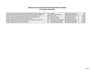 MARTIN COUNTY TRANSPORTATION IMPROVEMENT PROGRAM
FY15 FEDERAL OBLIGATED
433170 1 BAKER RD IMPROVEMENTS FROM NW GREEN RIVER PARKWAY TO SE BRAILLE PLACE TALT SIDEWALK PRELIMINARY ENGINEERING 300
434008 1 SW CITRIS BLVD. EMBANKMENT SLOPE EROSION MARTIN COUNTY (EMERGENCY) ER13 EMERGENCY OPERATIONS GRANTS AND MISCELLANEOUS 600
434273 1 I‐95/SR‐9 FR PALM BEACH COUNTYLINE TO N OF CR‐708/SE BRIDGE ROAD NHPP RESURFACING PRELIMINARY ENGINEERING ‐188,991
435353 1 SR‐76/ SW KANNER HWY @SCFE R/R XING #272274‐B RR MP; K 40.14 RHH RAIL SAFETY PROJECT RAILROAD AND UTILITIES 47,734
435423 1 SR‐714/SW MARTIN HWY @ SCFE CROSSING 272270Y RHH RAIL SAFETY PROJECT RAILROAD AND UTILITIES 36,607
436735 1 JONATHAN DICKINSON STATE PARK‐FLAP GRANT FOR TRAIL & US‐1 SIGNALIZATN PLH MISCELLANEOUS CONSTRUCTION PRELIMINARY ENGINEERING 100,000
427829 1 MARTIN UPWP FY 2012/2013 & 2013/2014 PL TRANSPORTATION PLANNING PRELIMINARY ENGINEERING ‐574,224
427830 1 MARTIN UPWP FY 2014/2015 & 2015/2016 PL TRANSPORTATION PLANNING PRELIMINARY ENGINEERING 838,079
Page 27
 