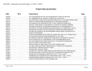 Martin MPO Transportation Improvement Program - FY 2016/17 - 2020/21
Project Index (by Number)
FM # TIP # Project Name Page
4348381 . . . . . . . . . . . . . . . . . . . . . . . . . . . CR-714/SW MARTIN HWY FR. SW FOX BROWN RD TO WEST OF SR-9/I-95 . . . . . . . . . . . . . . . . . . . . A-17
4349761 . . . . . . . . . . . . . . . . . . . . . . . . . . . S.E. SEABRANCH BLVD. FROM S.E. RETREAT DR. TO SR-5/US-1 . . . . . . . . . . . . . . . . . . . . . . . . . . . A-18
4351391 . . . . . . . . . . . . . . . . . . . . . . . . . . . CR-707/SE BEACH ROAD FROM PALM BEACH/MARTIN CL TO CR-708/SE BRIDGE ROAD . . . . . . . A-19
4354131 . . . . . . . . . . . . . . . . . . . . . . . . . . . MAPP RD. FROM SW MARTIN DOWNS BLVD TO SW MARTIN HIGHWAY . . . . . . . . . . . . . . . . . . . . . . A-20
4354531 . . . . . . . . . . . . . . . . . . . . . . . . . . . HIGH MEADOW AVE FROM MARTIN HWY TO SR-714/MARTIN DOWNS BVLD . . . . . . . . . . . . . . . . . . A-21
4360961 . . . . . . . . . . . . . . . . . . . . . . . . . . . SR-5/US-1 FROM NORTH OF SALERNO RD. TO NORTH OF CENTRAL PARKWAY . . . . . . . . . . . . . . A-22
4363771 . . . . . . . . . . . . . . . . . . . . . . . . . . . SW MAPP RD.FROM SR-714/SW MARTIN DOWNS BLVD TO SW BRIDGEWAY ST. . . . . . . . . . . . . . . A-23
4363781 . . . . . . . . . . . . . . . . . . . . . . . . . . . SW MURPHY RD. FROM SW MAPP RD/SW MATHESON AVE TO MARTIN/ST. LUCIE CL . . . . . . . . . A-24
4364001 . . . . . . . . . . . . . . . . . . . . . . . . . . . WITHAM FIELD RUNWAY PROTECTION ZONE CLEARING AND IMPROVEMENTS . . . . . . . . . . . . . . C-5
4364011 . . . . . . . . . . . . . . . . . . . . . . . . . . . WITHAM FIELD REHAB OF MC NON-MOVEMENT AREAS PHASE III (DESIGN & CST) . . . . . . . . . . . . C-5
4364251 . . . . . . . . . . . . . . . . . . . . . . . . . . . MURPHY ROAD BRIDGE . . . . . . . . . . . . . . . . . . . . . . . . . . . . . . . . . . . . . . . . . . . . . . . . . . . . . . . . . . . . . . A-25
4367351 . . . . . . . . . . . . . . . . . . . . . . . . . . . JONATHAN DICKINSON STATE PARK-FLAP GRANT FOR TRAIL & US-1 SIGNALIZTION . . . . . . . . . . A-26
4368511 . . . . . . . . . . . . . . . . . . . . . . . . . . . SE COVE ROAD FROM SR-76/SW KANNER HWY TO US-1/SR-5 . . . . . . . . . . . . . . . . . . . . . . . . . . . . . A-27
4368611 . . . . . . . . . . . . . . . . . . . . . . . . . . . SE KINDRED STREET/SE JOHNSON AVE FROM SOUTH COLORADO TO SR-5/US-1 . . . . . . . . . . . . A-28
4368691 . . . . . . . . . . . . . . . . . . . . . . . . . . . SR-A1A FROM EAST OF LYONS BRIDGE TO SR-732/JENSEN BEACH BLVD. . . . . . . . . . . . . . . . . . . . A-29
4368701 . . . . . . . . . . . . . . . . . . . . . . . . . . . SR-714/SW MARTIN HWY FROM CITRUS BLVD. TO SW MARTIN DOWNS BLVD. . . . . . . . . . . . . . . . A-30
4369671 . . . . . . . . . . . . . . . . . . . . . . . . . . . SR-5/US-1 NORTH OF NW BRITT ROAD . . . . . . . . . . . . . . . . . . . . . . . . . . . . . . . . . . . . . . . . . . . . . . . . . A-31
4377011 . . . . . . . . . . . . . . . . . . . . . . . . . . . SR-9/I-95 FROM S OF REST AREA TO S OF SR-714/MARTIN HWY . . . . . . . . . . . . . . . . . . . . . . . . . . . A-32
4378381 . . . . . . . . . . . . . . . . . . . . . . . . . . . US-1/SR-5 FROM SOUTHEAST HERITAGE BLVD. TO NORTH OF SALERNO RD. . . . . . . . . . . . . . . . . A-33
4379631 . . . . . . . . . . . . . . . . . . . . . . . . . . . WITHAM FIELD, AIRPORT SECURITY FENCE . . . . . . . . . . . . . . . . . . . . . . . . . . . . . . . . . . . . . . . . . . . . . . C-5
4379641 . . . . . . . . . . . . . . . . . . . . . . . . . . . WITHAM FIELD, WILDLIFE FENCE . . . . . . . . . . . . . . . . . . . . . . . . . . . . . . . . . . . . . . . . . . . . . . . . . . . . . . . C-6
4379711 . . . . . . . . . . . . . . . . . . . . . . . . . . . WITHAM FIELD, AIRPORT ADMIN AREA BUILDING REMOVAL & SITE PREPARATION . . . . . . . . . . . . C-6
4379801 . . . . . . . . . . . . . . . . . . . . . . . . . . . WITHAM FIELD RWY 25 BLAST PAD AND TWY A HOLDING BAY (DESIGN & CST) . . . . . . . . . . . . . . . C-6
4379921 . . . . . . . . . . . . . . . . . . . . . . . . . . . RESURFACE TPK MAINLINE IN MARTIN CNTY, MP 117.843 - 138.037 ... . . . . . . . . . . . . . . . . . . . . . . . . G-6
4379922 . . . . . . . . . . . . . . . . . . . . . . . . . . . THERMOPLASTIC FOR MARTIN CNTY RESURFACING, MP 117.843 - 138.037 ... . . . . . . . . . . . . . . . . . G-6
4379923 . . . . . . . . . . . . . . . . . . . . . . . . . . . ROADSIDE IMPROVEMENTS IN MARTIN CNTY, MP 117.843 - 138.037 ... . . . . . . . . . . . . . . . . . . . . . . . G-7
4380401 . . . . . . . . . . . . . . . . . . . . . . . . . . . SR-9/I-95 INTERCHANGE WITH SR-76/KANNER HWY . . . . . . . . . . . . . . . . . . . . . . . . . . . . . . . . . . . . . . A-34
(April 1, 2016)
Page 31
 