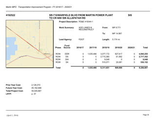 Martin MPO Transportation Improvement Program - FY 2016/17 - 2020/21
4192522 SR-710/WARFIELD BLVD FROM MARTIN POWER PLANT
TO CR 609/ SW ALLAPATAH RD
SIS
Project Description:
Work Summary:
Lead Agency:
From:
To:
Length:
Prior Year Cost:
Future Year Cost:
Total Project Cost:
LRTP:
PD&E 419344-1
ADD LANES &
RECONSTRUCT
FDOT
MP 9.771
MP 14.967
5.174 mi
2,126,372
45,162,688
55,545,867
p. 37
Phase
Fund
Source 2016/17 2017/18 2018/19 2019/20 2020/21 Total
ROW DDR 0 1,035,466 3,077,172 827,617 0 4,940,255
ROW DS 0 0 2,715,360 61,992 0 2,777,352
ROW DIH 0 0 9,048 0 0 9,048
ROW SA 0 0 510,071 20,081 0 530,152
Total 0 1,035,466 6,311,651 909,690 0 8,256,807
(April 1, 2016) Page 35
 