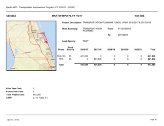 Martin MPO Transportation Improvement Program - FY 2016/17 - 2020/21
4278302 MARTIN MPO PL FY 16/17 Non-SIS
Project Description:
Work Summary:
Lead Agency:
From:
To:
Prior Year Cost:
Future Year Cost:
Total Project Cost:
LRTP:
TRANSPORTATION PLANNING FUNDS; UPWP 2016/2017 & 2017/2018
TRANSPORTATION
PLANNING
FDOT
FY 2016/2017
2017/2018
0
0
843,260
p. 10, Table 3-1
Phase
Fund
Source 2016/17 2017/18 2018/19 2019/20 2020/21 Total
PLN (12) PL 421,630 0 0 0 0 421,630
PLN PL 0 421,630 0 0 0 421,630
Total 421,630 421,630 0 0 0 843,260
(April 1, 2016) Page 38
 