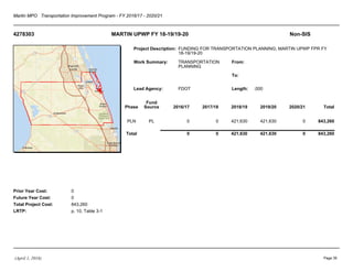 Martin MPO Transportation Improvement Program - FY 2016/17 - 2020/21
4278303 MARTIN UPWP FY 18-19/19-20 Non-SIS
Project Description:
Work Summary:
Lead Agency:
From:
To:
Length:
Prior Year Cost:
Future Year Cost:
Total Project Cost:
LRTP:
FUNDING FOR TRANSPORTATION PLANNING; MARTIN UPWP FPR FY
18-19/19-20
TRANSPORTATION
PLANNING
FDOT .000
0
0
843,260
p. 10, Table 3-1
Phase
Fund
Source 2016/17 2017/18 2018/19 2019/20 2020/21 Total
PLN PL 0 0 421,630 421,630 0 843,260
Total 0 0 421,630 421,630 0 843,260
(April 1, 2016) Page 39
 