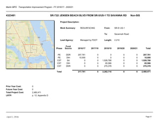 Martin MPO Transportation Improvement Program - FY 2016/17 - 2020/21
4323481 SR-732/ JENSEN BEACH BLVD FROM SR-5/US-1 TO SAVANNA RD Non-SIS
Project Description:
Work Summary:
Lead Agency:
From:
To:
Length:
Prior Year Cost:
Future Year Cost:
Total Project Cost:
LRTP:
RESURFACING
Managed by FDOT
SR-5/ US-1
Savannah Road
2.210
0
0
2,480,471
p. 12, Appendix D
Phase
Fund
Source 2016/17 2017/18 2018/19 2019/20 2020/21 Total
PE DDR 207,761 0 0 0 0 207,761
PE DIH 10,000 0 0 0 0 10,000
CST SA 0 0 1,926,766 0 0 1,926,766
CST DIH 0 0 65,566 0 0 65,566
CST DDR 0 0 270,378 0 0 270,378
Total 217,761 0 2,262,710 0 0 2,480,471
(April 1, 2016) Page 41
 