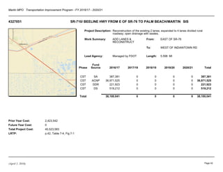 Martin MPO Transportation Improvement Program - FY 2016/17 - 2020/21
4327051 SR-710/ BEELINE HWY FROM E OF SR-76 TO PALM BEACH/MARTIN SIS
Project Description:
Work Summary:
Lead Agency:
From:
To:
Length:
Prior Year Cost:
Future Year Cost:
Total Project Cost:
LRTP:
Reconstruction of the existing 2 lanes; expanded to 4 lanes divided rural
roadway; open drainage with swales.
ADD LANES &
RECONSTRUCT
Managed by FDOT
EAST OF SR-76
WEST OF INDIANTOWN RD
5.598 MI
2,423,542
0
40,523,583
p.42, Table 7-4, Fig 7-1
Phase
Fund
Source 2016/17 2017/18 2018/19 2019/20 2020/21 Total
CST SA 387,381 0 0 0 0 387,381
CST ACNP 36,971,525 0 0 0 0 36,971,525
CST DDR 221,923 0 0 0 0 221,923
CST DS 519,212 0 0 0 0 519,212
Total 38,100,041 0 0 0 0 38,100,041
(April 1, 2016) Page 42
 