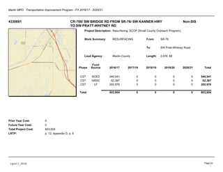 Martin MPO Transportation Improvement Program - FY 2016/17 - 2020/21
4330691 CR-708/ SW BRIDGE RD FROM SR-76/ SW KANNER HWY
TO SW PRATT-WHITNEY RD
Non-SIS
Project Description:
Work Summary:
Lead Agency:
From:
To:
Length:
Prior Year Cost:
Future Year Cost:
Total Project Cost:
LRTP:
Resurfacing; SCOP (Small County Outreach Program);
RESURFACING
Martin County
SR-76
SW Pratt-Whitney Road
2.676 MI
0
0
803,904
p. 12, Appendix D, p. 8
Phase
Fund
Source 2016/17 2017/18 2018/19 2019/20 2020/21 Total
CST SCED 540,541 0 0 0 0 540,541
CST GRSC 62,387 0 0 0 0 62,387
CST LF 200,976 0 0 0 0 200,976
Total 803,904 0 0 0 0 803,904
(April 1, 2016) Page 43
 
