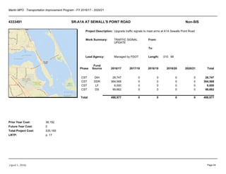 Martin MPO Transportation Improvement Program - FY 2016/17 - 2020/21
4333491 SR-A1A AT SEWALL'S POINT ROAD Non-SIS
Project Description:
Work Summary:
Lead Agency:
From:
To:
Length:
Prior Year Cost:
Future Year Cost:
Total Project Cost:
LRTP:
Upgrade traffic signals to mast arms at A1A Sewalls Point Road
TRAFFIC SIGNAL
UPDATE
Managed by FDOT .010 MI
36,192
0
535,169
p. 17
Phase
Fund
Source 2016/17 2017/18 2018/19 2019/20 2020/21 Total
CST DIH 28,747 0 0 0 0 28,747
CST DDR 364,568 0 0 0 0 364,568
CST LF 6,000 0 0 0 0 6,000
CST DS 99,662 0 0 0 0 99,662
Total 498,977 0 0 0 0 498,977
(April 1, 2016) Page 44
 