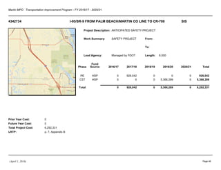 Martin MPO Transportation Improvement Program - FY 2016/17 - 2020/21
4342734 I-95/SR-9 FROM PALM BEACH/MARTIN CO LINE TO CR-708 SIS
Project Description:
Work Summary:
Lead Agency:
From:
To:
Length:
Prior Year Cost:
Future Year Cost:
Total Project Cost:
LRTP:
ANTICIPATED SAFETY PROJECT
SAFETY PROJECT
Managed by FDOT 8.000
0
0
6,292,331
p. 7, Appendix B
Phase
Fund
Source 2016/17 2017/18 2018/19 2019/20 2020/21 Total
PE HSP 0 926,042 0 0 0 926,042
CST HSP 0 0 0 5,366,289 0 5,366,289
Total 0 926,042 0 5,366,289 0 6,292,331
(April 1, 2016) Page 46
 