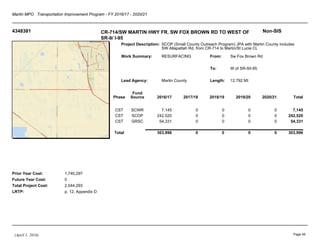 Martin MPO Transportation Improvement Program - FY 2016/17 - 2020/21
4348381 CR-714/SW MARTIN HWY FR. SW FOX BROWN RD TO WEST OF
SR-9/ I-95
Non-SIS
Project Description:
Work Summary:
Lead Agency:
From:
To:
Length:
Prior Year Cost:
Future Year Cost:
Total Project Cost:
LRTP:
SCOP (Small County Outreach Program) JPA with Martin County includes
SW Allapattah Rd. from CR-714 to Martin/St Lucie CL
RESURFACING
Martin County
Sw Fox Brown Rd
W of SR-9/I-95
12.792 MI
1,740,297
0
2,044,293
p. 12, Appendix D
Phase
Fund
Source 2016/17 2017/18 2018/19 2019/20 2020/21 Total
CST SCWR 7,145 0 0 0 0 7,145
CST SCOP 242,520 0 0 0 0 242,520
CST GRSC 54,331 0 0 0 0 54,331
Total 303,996 0 0 0 0 303,996
(April 1, 2016) Page 49
 
