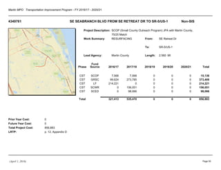 Martin MPO Transportation Improvement Program - FY 2016/17 - 2020/21
4349761 SE SEABRANCH BLVD FROM SE RETREAT DR TO SR-5/US-1 Non-SIS
Project Description:
Work Summary:
Lead Agency:
To:
Length:
Prior Year Cost:
Future Year Cost:
Total Project Cost:
LRTP:
Martin County
SCOP (Small County Outreach Program) JPA with Martin County,
75/25 Match
RESURFACING From: SE Retreat Dr
SR-5/US-1
2.560 MI
0
0
856,883
p. 12, Appendix D
Phase
Fund
Source 2016/17 2017/18 2018/19 2019/20 2020/21 Total
CST SCOP 7,568 7,568 0 0 0 15,136
CST GRSC 99,624 273,785 0 0 0 373,409
CST LF 214,221 0 0 0 0 214,221
CST SCWR 0 156,051 0 0 0 156,051
CST SCED 0 98,066 0 0 0 98,066
Total 321,413 535,470 0 0 0 856,883
(April 1, 2016) Page 50
 