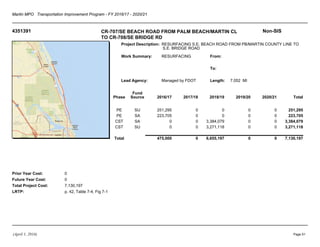 Martin MPO Transportation Improvement Program - FY 2016/17 - 2020/21
4351391 CR-707/SE BEACH ROAD FROM PALM BEACH/MARTIN CL
TO CR-708/SE BRIDGE RD
Non-SIS
Project Description:
Work Summary:
Lead Agency:
From:
To:
Length:
Prior Year Cost:
Future Year Cost:
Total Project Cost:
LRTP:
RESURFACING S.E. BEACH ROAD FROM PB/MARTIN COUNTY LINE TO
S.E. BRIDGE ROAD
RESURFACING
Managed by FDOT 7.052 MI
0
0
7,130,197
p. 42, Table 7-4, Fig 7-1
Phase
Fund
Source 2016/17 2017/18 2018/19 2019/20 2020/21 Total
PE SU 251,295 0 0 0 0 251,295
PE SA 223,705 0 0 0 0 223,705
CST SA 0 0 3,384,079 0 0 3,384,079
CST SU 0 0 3,271,118 0 0 3,271,118
Total 475,000 0 6,655,197 0 0 7,130,197
(April 1, 2016) Page 51
 