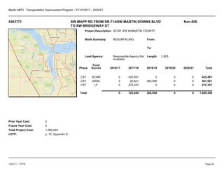 Martin MPO Transportation Improvement Program - FY 2016/17 - 2020/21
(April 1, 2016)
4363771 SW MAPP RD FROM SR-714/SW MARTIN DOWNS BLVD
TO SW BRIDGEWAY ST
Non-SIS
Project Description:
Work Summary:
Lead Agency:
From:
To:
Length:
Prior Year Cost:
Future Year Cost:
Total Project Cost:
LRTP:
SCOP JPA W/MARTIN COUNTY
RESURFACING
Responsible Agency Not
Available
2.805
0
0
1,089,349
p. 12, Appendix D
Phase
Fund
Source 2016/17 2017/18 2018/19 2019/20 2020/21 Total
CST SCWR 0 425,491 0 0 0 425,491
CST GRSC 0 25,621 365,900 0 0 391,521
CST LF 0 272,337 0 0 0 272,337
Total 0 723,449 365,900 0 0 1,089,349
Page 55
 