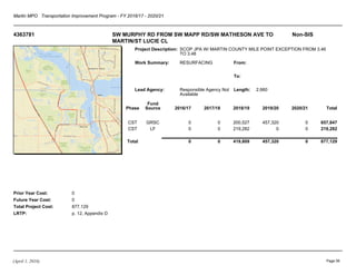 Martin MPO Transportation Improvement Program - FY 2016/17 - 2020/21
(April 1, 2016)
4363781 SW MURPHY RD FROM SW MAPP RD/SW MATHESON AVE TO
MARTIN/ST LUCIE CL
Non-SIS
Project Description:
Work Summary:
Lead Agency:
From:
To:
Length:
Prior Year Cost:
Future Year Cost:
Total Project Cost:
LRTP:
SCOP JPA W/ MARTIN COUNTY MILE POINT EXCEPTION FROM 3.46
TO 3.48
RESURFACING
Responsible Agency Not
Available
2.660
0
0
877,129
p. 12, Appendix D
Phase
Fund
Source 2016/17 2017/18 2018/19 2019/20 2020/21 Total
CST GRSC 0 0 200,527 457,320 0 657,847
CST LF 0 0 219,282 0 0 219,282
Total 0 0 419,809 457,320 0 877,129
Page 56
 