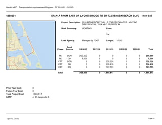 Martin MPO Transportation Improvement Program - FY 2016/17 - 2020/21
4368691 SR-A1A FROM EAST OF LYONS BRIDGE TO SR-732/JENSEN BEACH BLVD Non-SIS
Project Description:
Work Summary:
Lead Agency:
From:
To:
Length:
Prior Year Cost:
Future Year Cost:
Total Project Cost:
LRTP:
2016 MPO PRIORITY #6; LF FOR DECORATIVE LIGHTING
DIFFERENTIAL; 2014 MPO PRIORITY #4
LIGHTING
Managed by FDOT 3.700
0
0
1,865,817
p. 31, Appendix B
Phase
Fund
Source 2016/17 2017/18 2018/19 2019/20 2020/21 Total
PE DDR 200,000 0 0 0 0 200,000
PE DIH 5,000 0 0 0 0 5,000
CST DDR 0 0 776,228 0 0 776,228
CST SU 0 0 776,816 0 0 776,816
CST DS 0 0 107,773 0 0 107,773
Total 205,000 0 1,660,817 0 0 1,865,817
(April 1, 2016) Page 61
 