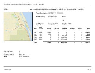 Martin MPO Transportation Improvement Program - FY 2016/17 - 2020/21
4378381 US-1/SR-5 FROM SE HERITAGE BLVD TO NORTH OF SALERNO RD Non-SIS
Project Description:
Work Summary:
Lead Agency:
From:
To:
Length:
Prior Year Cost:
Future Year Cost:
Total Project Cost:
LRTP:
ADJACENT TO FM#436096.1
RESURFACING
Managed by FDOT 3.560
0
0
8,843,533
p. 12, Appendix D
Phase
Fund
Source 2016/17 2017/18 2018/19 2019/20 2020/21 Total
PE DDR 819,891 0 0 0 0 819,891
PE DIH 5,000 0 0 0 0 5,000
CST DIH 0 0 108,201 0 0 108,201
CST NHRE 0 0 2,799,597 0 0 2,799,597
CST DDR 0 0 5,110,844 0 0 5,110,844
Total 824,891 0 8,018,642 0 0 8,843,533
(April 1, 2016) Page 65
 