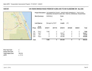 Martin MPO Transportation Improvement Program - FY 2016/17 - 2020/21
4381251 CR-708/SE BRIDGE ROAD FROM SE FLORA AVE TO SE PLANDOME DR Non-SIS
Project Description:
Work Summary:
Lead Agency:
From:
To:
Length:
Prior Year Cost:
Future Year Cost:
Total Project Cost:
LRTP:
LAP W/MARTIN COUNTY - MARTIN MPO RANKING #1 - TAP FY 2015
SIDEWALK ON SOUTH SIDE ONLY, INSTALL DRAINAGE, PEDESTRIAN
SIDEWALK
Managed by FDOT .373
0
0
398,534
p. 13-14
Phase
Fund
Source 2016/17 2017/18 2018/19 2019/20 2020/21 Total
PE TALU 7,000 0 0 0 0 7,000
CST TALT 0 0 164,871 0 0 164,871
CST LFP 0 0 62,568 0 0 62,568
CST TALU 0 0 164,095 0 0 164,095
Total 7,000 0 391,534 0 0 398,534
(April 1, 2016) Page 69
 
