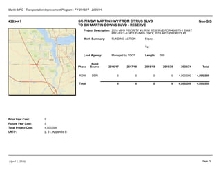 Martin MPO Transportation Improvement Program - FY 2016/17 - 2020/21
4383441 SR-714/SW MARTIN HWY FROM CITRUS BLVD
TO SW MARTIN DOWNS BLVD - RESERVE
Non-SIS
Project Description:
Work Summary:
Lead Agency:
From:
To:
Length:
Prior Year Cost:
Future Year Cost:
Total Project Cost:
LRTP:
2016 MPO PRIORITY #5; R/W RESERVE FOR 436870-1 SWAT
PROJECT-STATE FUNDS ONLY; 2015 MPO PRIORITY #5
FUNDING ACTION
Managed by FDOT .000
0
0
4,000,000
p. 31, Appendix B
Phase
Fund
Source 2016/17 2017/18 2018/19 2019/20 2020/21 Total
ROW DDR 0 0 0 0 4,000,000 4,000,000
Total 0 0 0 0 4,000,000 4,000,000
(April 1, 2016) Page 72
 