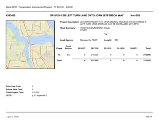 Martin MPO Transportation Improvement Program - FY 2016/17 - 2020/21
4383452 SR-5/US-1 SB LEFT TURN LANE ONTO JOAN JEFFERSON WAY Non-SIS
Project Description:
Work Summary:
Lead Agency:
From:
To:
Length:
Prior Year Cost:
Future Year Cost:
Total Project Cost:
LRTP:
2016 MPO PRIORITY #4; OPERATIONAL ANALYSIS TO DETERMINE IF
LEFT TURN LANE STORAGE CAN BE INCREASED; 2015 MPO
TRAFFIC ENGINEERING
STUDY
Managed by FDOT .057
0
0
310,000
p. 8, Appendix D
Phase
Fund
Source 2016/17 2017/18 2018/19 2019/20 2020/21 Total
PE SU 0 310,000 0 0 0 310,000
Total 0 310,000 0 0 0 310,000
(April 1, 2016) Page 74
 