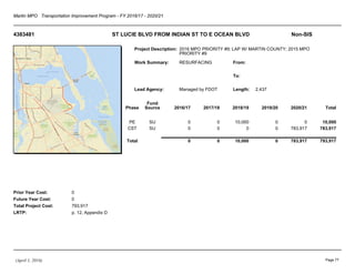 Martin MPO Transportation Improvement Program - FY 2016/17 - 2020/21
4383481 ST LUCIE BLVD FROM INDIAN ST TO E OCEAN BLVD Non-SIS
Project Description:
Work Summary:
Lead Agency:
From:
To:
Length:
Prior Year Cost:
Future Year Cost:
Total Project Cost:
LRTP:
2016 MPO PRIORITY #9; LAP W/ MARTIN COUNTY; 2015 MPO
PRIORITY #9
RESURFACING
Managed by FDOT 2.437
0
0
793,917
p. 12, Appendix D
Phase
Fund
Source 2016/17 2017/18 2018/19 2019/20 2020/21 Total
PE SU 0 0 10,000 0 0 10,000
CST SU 0 0 0 0 783,917 783,917
Total 0 0 10,000 0 783,917 793,917
(April 1, 2016) Page 77
 