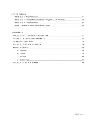 viii | P a g e
LIST OF TABLES
Table 1. List of Project Priorities.............................................................................................. 9
Table 2. List of Transportation Alternative Program (TAP) Priorities.................................... 10
Table 3. List of Transit Priorities............................................................................................. 11
Table 4. Timeline of Public Involvement Efforts.................................................................... 15
APPENDICES
LOCAL CAPITAL IMPROVEMENT PLANS ........................................................................21
FEDERALLY OBLIGATED PROJECTS...............................................................................26
PLANNING AREA MAP ........................................................................................................28
PROJECT INDEX BY NUM BER .....................................................................................29
PROJECT SHEETS ..................................................................................................................33
A - Highway.......................................................................................................................33
B - Transit...........................................................................................................................79
C - Aviation........................................................................................................................85
G - Districtwide..................................................................................................................91
PROJECT INDEX BY NAM E ..............................................................................................98
 