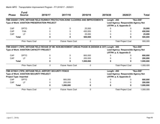 Martin MPO Transportation Improvement Program - FY 2016/17 - 2020/21
Phase
Fund
Source 2016/17 2017/18 2018/19 2019/20 2020/21 Total
FM# 4364001 (TIP# ) WITHAM FIELD RUNWAY PROTECTION ZONE CLEARING AND IMPROVEMENTS *Non-SIS*Length: .000
Type of Work: AVIATION PRESERVATION PROJECT Lead Agency: Responsible Agency Not
LRTP#: p. 8, Appendix D
CAP DPTO 0 0 25,000 0 0 25,000
CAP FAA 0 0 450,000 0 0 450,000
CAP LF 0 0 25,000 0 0 25,000
Total 0 0 500,000 0 0 500,000
Prior Years Cost 0 Future Years Cost 0 Total Project Cost 500,000
FM# 4364011 (TIP# ) WITHAM FIELD REHAB OF MC NON-MOVEMENT AREAS PHASE III (DESIGN & CST) *Non-SIS*Length: .000
Type of Work: AVIATION CAPACITY PROJECT Lead Agency: Responsible Agency Not
LRTP#: p. 8, Appendix D
CAP DPTO 0 0 800,000 0 0 800,000
CAP LF 0 0 200,000 0 0 200,000
Total 0 0 1,000,000 0 0 1,000,000
Prior Years Cost 0 Future Years Cost 0 Total Project Cost 1,000,000
FM# 4379631 (TIP# ) WITHAM FIELD, AIRPORT SECURITY FENCE *Non-SIS*Length: .000
Type of Work: AVIATION SECURITY PROJECT Lead Agency: Responsible Agency Not
LRTP#: p. 8, Appendix DProject Type: Imported
CAP DPTO 0 800,000 0 0 0 800,000
CAP LF 0 200,000 0 0 0 200,000
Total 0 1,000,000 0 0 0 1,000,000
Prior Years Cost 0 Future Years Cost 0 Total Project Cost 1,000,000
(April 1, 2016) Page 89
 