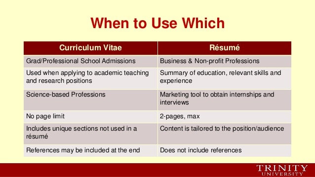 creating a winning cv and personal statement personal statement for a cv
