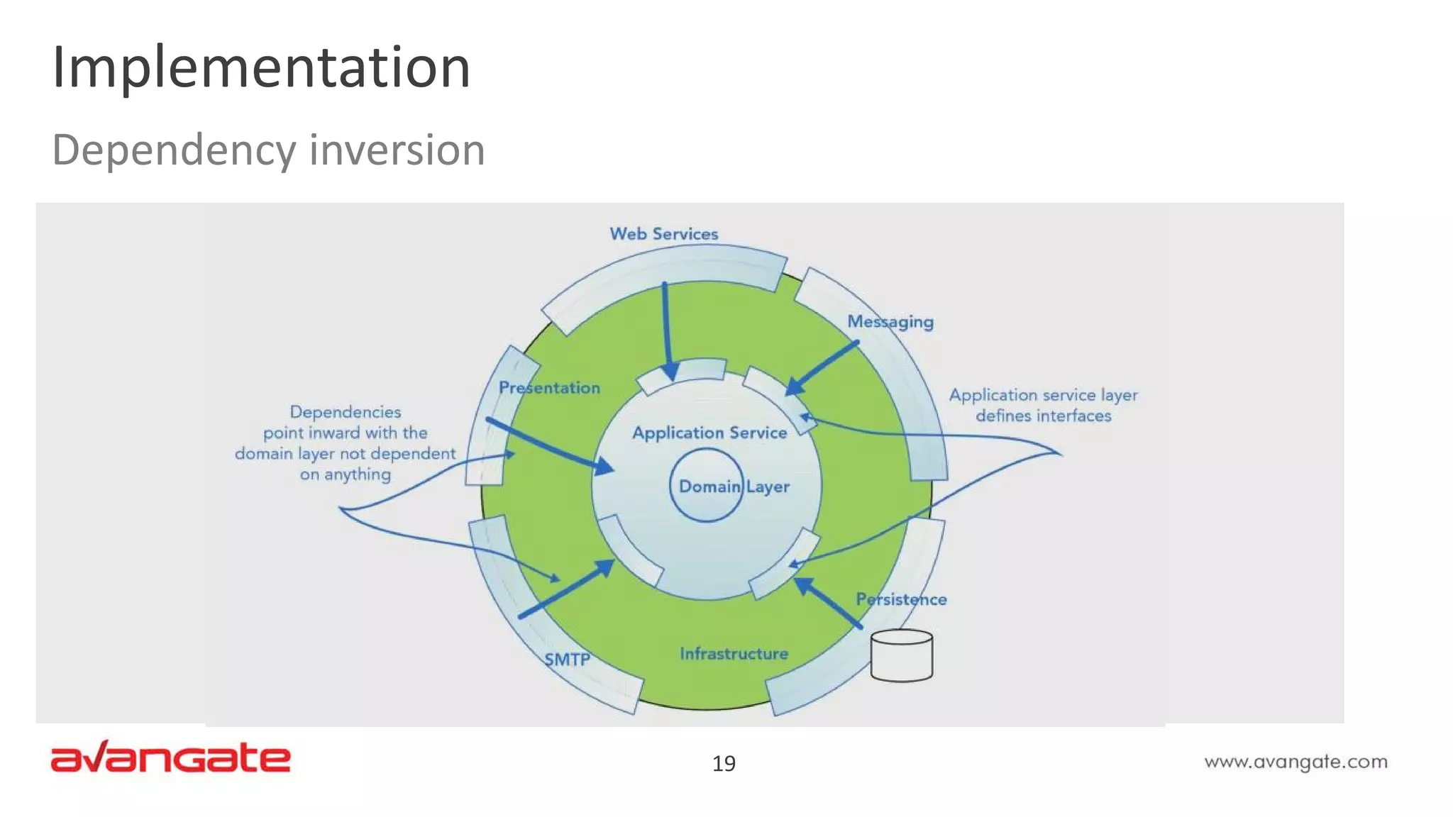19
Implementation
Dependency inversion
 