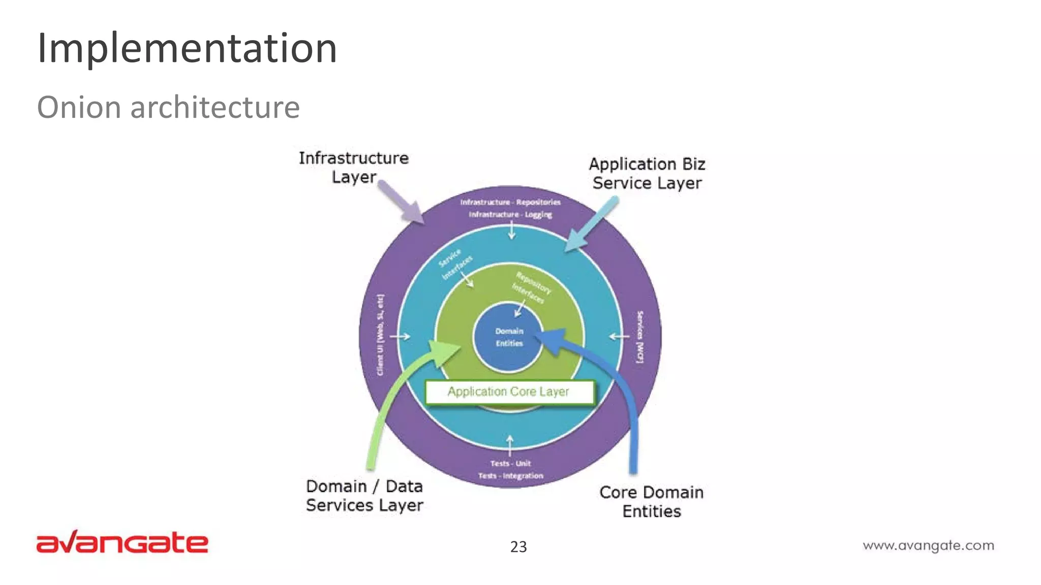 23
Implementation
Onion architecture
 