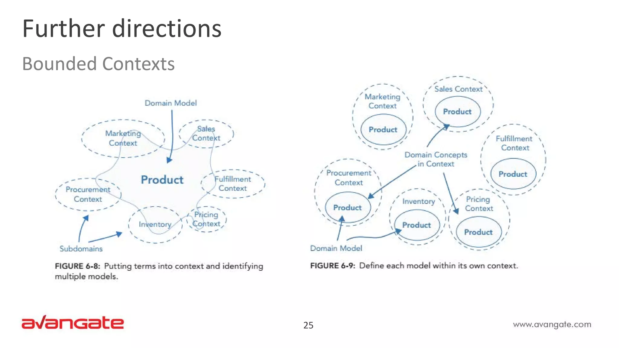 25
Further directions
Bounded Contexts
 