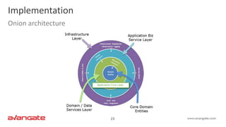 23
Implementation
Onion architecture
 