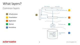 9
What layers?
Common layers
Infrastructure
Presentation
Application
Domain
Persistence
 