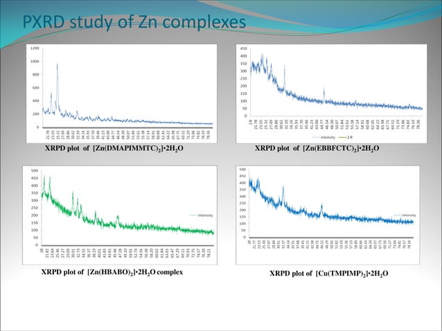 phd-viva-voce-presentation-19012015-1-ppt