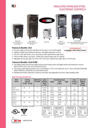 10
HL8 INSULATED STAINLESS STEEL
ELECTRONIC CONTROLS
Features & Benefits—HL8
 Precision-engineered heat ducts with blower fan for active, even heat throughout
 Digitally controlled and monitored temperature, with digital temperature read-out
 Four sizes; with solid stainless steel universal pan slides (optional fixed angle slides)
 Field reversible stainless steel doors. Double pane tempered glass doors are optional.
 Adjustable universal pan slides for 18”x26” and 12”x20” pans; optional fixed angle slides for 18”x26” pans
HL8 Heated Cabinets
Model
Number
Pan/Tray
Capacity*
12”x20” 18”x26”
Slide Pairs
Provided
Inside
Working
Height
in (mm)
Overall Dimensions
Height Depth Width
in (mm)
Caster
Diameter
in (mm)
Class 100
Shipping
Weight
lbs (kgs)
HL8-5
(under-counter)
10 5 5 16-15/16
(430)
33-1/2 33-1/16 28
(851) (840) (711)
3
(76)
261
(118)
HL8-8
(1/2 size)
16 8 8 26-1/2
(673)
45-1/2 33-1/16 28
(1156) (840) (711)
5
(127)
312
(141)
HL8-14
(3/4 size)
28 14 14 45-7/16
(1164)
64-3/8 33-1/16 28
(1635) (840) (711)
5
(127)
413
(189)
HL8-18
(full size)
36 18 18 57-7/16
(1459)
76-3/8 33-1/16 28
(1940) (840) (711)
5
(127)
485
(220)
* Standard spacing at 3”, adjustable on 1-1/2” centers
HL5-8, HL8-8 HL8-14, HL8-18
1.800.323.9793
NSF/ANSI 4
HL8-8-GP
shown with optional clear
pass-thru doors
Features & Benefits—HL8-10-RW
 Top holding cabinet has precision-engineered top mount heating system with digital controls and temperature read-out;
blower heat for active, even, fast heat-up and recovery
 Two drawer warmer built into bottom of unit; accommodates 12”x20” steam table pans up to 6” deep, end-loaded (Wells Mfg
Model # RWN-26); self-latching, one-touch drawer closure
 Individual thermostatic temperature control for each drawer with adjustable front vents to allow humidity control
3-YEAR WARRANTY
on insulated hotLOGIX Holding Cabinets!
HL8-18-GD
shown with optional clear
Dutch doors
HL8-12
shown with optional
clear doors
HL8-125
HL8-125, HL8-128 HL8-1818, HL8-12
HL8-10-RW
shown with optional double-pane tempered glass
door & vertical corner bumpers
 