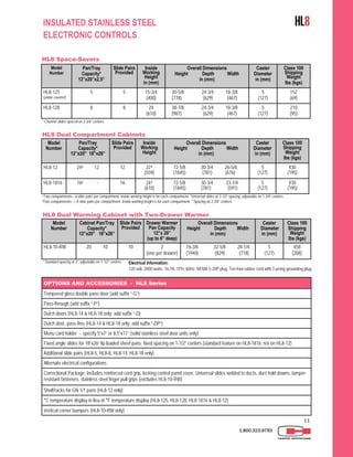 11
INSULATED STAINLESS STEEL HL8
ELECTRONIC CONTROLS
1.800.323.9793
OPTIONS AND ACCESSORIES - HL8 Series
Tempered glass double pane door (add suffix “-G”)
Pass-through (add suffix “-P”)
Dutch doors (HL8-14 & HL8-18 only; add suffix “-D)
Dutch door, pass-thru (HL8-14 & HL8-18 only; add suffix “-DP”)
Menu card holder - specify 5”x7” or 8.5”x11” (solid stainless steel door units only)
Additional slide pairs (HL8-5, HL8-8, HL8-14, HL8-18 only)
Alternate electrical configurations
Correctional Package: Includes reinforced cord grip, locking control panel cover, Universal slides welded to ducts, duct hold downs, tamper-
resistant fasteners, stainless steel finger pull grips (excludes HL8-10-RW)
Fixed angle slides for 18”x26” lip loaded sheet pans; fixed spacing on 1-1/2” centers (standard feature on HL8-1816; n/a on HL8-12)
Shelf/racks for GN 1/1 pans (HL8-12 only)
°C temperature display in lieu of °F temperature display (HL8-125, HL8-128, HL8-1816 & HL8-12)
Vertical corner bumpers (HL8-10-RW only)
HL8 Dual Compartment Cabinets
Model
Number
Pan/Tray
Capacity*
12”x20” 18”x26”
Slide Pairs
Provided
Inside
Working
Height
Overall Dimensions
Height Depth Width
in (mm)
Caster
Diameter
in (mm)
Class 100
Shipping
Weight
lbs (kgs)
HL8-12 24¹ 12 12 22¹
(559)
72-5/8 30-3/4 26-5/8
(1845) (781) (676)
5
(127)
430
(195)
HL8-1816 16² - 16 24¹
(610)
72-5/8 30-3/4 23-1/4
(1845) (781) (591)
5
(127)
430
(195)
¹Two compartments—6 slide pairs per compartment. Inside working height is for each compartment. *Universal slides at 3-1/2” spacing, adjustable on 1-3/4” centers.
²Two compartments — 8 slide pairs per compartment. Inside working height is for each compartment. * Spacing on 2-3/4” centers.
Model
Number
Pan/Tray
Capacity*
12”x20”x2.5”
Slide Pairs
Provided
Inside
Working
Height
in (mm)
Overall Dimensions
Height Depth Width
in (mm)
Caster
Diameter
in (mm)
Class 100
Shipping
Weight
lbs (kgs)
HL8-125
(under-counter)
5 5 15-3/4
(400)
30-5/8 24-3/4 18-3/8
(778) (629) (467)
5
(127)
152
(69)
HL8-128 8 8 24
(610)
38-7/8 24-3/4 18-3/8
(987) (629) (467)
5
(127)
210
(95)
HL8 Space-Savers
* Channel slides spaced on 2-3/4” centers.
Model
Number
Cabinet Pan/Tray
Capacity*
12”x20” 18”x26”
Slide Pairs
Provided
Drawer Warmer
Pan Capacity
12”x 20”
(up to 6” deep)
Overall Dimensions
Height Depth Width
in (mm)
Caster
Diameter
in (mm)
Class 100
Shipping
Weight
lbs (kgs)
HL8-10-RW 20 10 10 2
(one per drawer)
76-3/8 32-5/8 28-1/4
(1940) (829) (718)
5
(127)
458
(208)
* Standard spacing at 3”, adjustable on 1-1/2” centers.
HL8 Dual Warming Cabinet with Two-Drawer Warmer
Electrical Information:
120 volt, 2000 watts, 16.7A, 1PH, 60Hz, NEMA 5-20P plug. Ten foot rubber cord with 3 prong grounding plug.
 