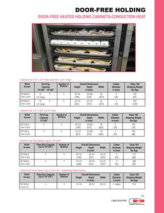 15
1.800.323.9793
Cabinets for 12” x 20” Pans and 18” x 26” Trays
Model
Number
Pan/Tray
Capacity
12”x20” 18”x26”
Number of
Shelves
Overall Dimensions
Height Depth Width
in (mm)
Caster
Diameter
in (mm)
Class 100
Shipping Weight
lbs (kg)
DF2620-4
Under-counter
8 4
2.5” deep
4 29-1/2 22-5/8 32
(749) (575) (813)
3
(76)
192
(87)
DF2620-5
Under-counter
10 5
2.5” deep
5 33-1/2 22-1/2 32
(851) (575) (813)
3
(76)
287
(130)
Cabinets for 12” x 20” x 2.5” Pans
Model
Number
Pan/Tray
Capacity
12”x20”
Number of
Shelves
Overall Dimensions
Height Depth Width
in (mm)
Caster
Diameter
in (mm)
Class 100
Shipping Weight
lbs (kg)
DF1220-4
Under-counter
4 4 29-1/2 22-5/8 19
(749) (575) (483)
3
(76)
175
(79)
DF1220-5
Under-counter
5 5 33-1/2 22-5/8 19
(851) (575) (483)
3
(76)
194
(88)
Cabinets for Pizza Boxes up to 18”x18”
Model
Number
Pizza Box Capacity
(up to 18”x18”)
Number of
Shelves
Overall Dimensions
Height Depth Width
in (mm)
Caster
Diameter
in (mm)
Class 100
Shipping Weight
lbs (kg)
DF1818-4
Under-counter
4 4 29-1/2 20-1/2 23-1/2
(749) (521) (597)
3
(76)
177
(80)
DF1818-5
Under-counter
5 5 33-1/2 20-1/2 23-1/2
(648) (521) (597)
3
(76)
208
(94)
DOOR-FREE HOLDING
DOOR-FREE HEATED HOLDING CABINETS-CONDUCTION HEAT
Cabinet for Pizza Boxes up to 18”x18” - Individual Shelf Timers
Model
Number
Pizza Box Capacity
(up to 18”x18”)
Number of
Shelves
Overall Dimensions
Height Depth Width
in (mm)
Caster
Diameter
in (mm)
Class 100
Shipping Weight
lbs (kg)
DF1818-3
Counter-top
3 3 21-1/4 20-1/2 23-1/2 1” rubber 153
 