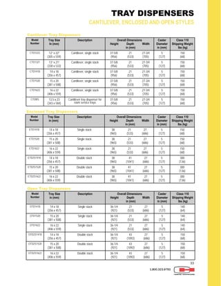 33
1.800.323.9793
TRAY DISPENSERS
CANTILEVER, ENCLOSED AND OPEN STYLES
Cantilever Tray Dispensers
Model
Number
Tray Size
In (mm)
Description Overall Dimensions
Height Depth Width
in (mm)
Caster
Diameter
in (mm)
Class 110
Shipping Weight
lbs (kg)
CTD1222 12” x 22”
(305 x 559)
Cantilever, single stack 37-5/8 21 27-3/4
(956) (533) (705)
5
(127)
150
(68)
CTD1321 13” x 21”
(330 x 533)
Cantilever, single stack 37-5/8 21 27-3/4
(956) (533) (705)
5
(127)
150
(68)
CTD1418 14 x 18
(356 x 457)
Cantilever, single stack 37-5/8 21 27-3/4
(956) (533) (705)
5
(127)
150
(68)
CTD1520 15 x 20
(381 x 508)
Cantilever, single stack 37-5/8 21 27-3/4
(956) (533) (705)
5
(127)
150
(68)
CTD1622 16 x 22
(406 x 559)
Cantilever, single stack 37-5/8 21 27-3/4
(956) (533) (705)
5
(127)
150
(68)
CTDRS 13.5 x 23
(343 x 584)
Cantilever tray dispenser for
room service trays
37-5/8 21 27-3/4
(956) (533) (705)
5
(127)
150
(68)
Enclosed Tray Dispensers
Model
Number
Tray Size
in (mm)
Description Overall Dimensions
Height Depth Width
in (mm)
Caster
Diameter
in (mm)
Class 110
Shipping Weight
lbs (kg)
ETD1418 14 x 18
(356 x 457)
Single stack 38 21 27
(965) (533) (686)
5
(127)
150
(68)
ETD1520 15 x 20
(381 x 508)
Single stack 38 21 27
(965) (533) (686)
5
(127)
150
(68)
ETD1622 16 x 22
(406 x 559)
Single stack 38 21 27
(965) (533) (686)
5
(127)
150
(68)
ETD2S1418 14 x 18
(356 x 457)
Double stack 38 41 27
(965) (1041) (686)
5
(127)
300
(136)
ETD2S1520 15 x 20
(381 x 508)
Double stack 38 41 27
(965) (1041) (686)
5
(127)
300
(136)
ETD2S1622 16 x 22
(406 x 559)
Double stack 38 41 27
(965) (1041) (686)
5
(127)
300
(136)
Open Tray Dispensers
Model
Number
Tray Size
in (mm)
Description Overall Dimensions
Height Depth Width
in (mm)
Caster
Diameter
in (mm)
Class 110
Shipping Weight
lbs (kg)
OTD1418 14 x 18
(356 x 457)
Single stack 36-1/4 21 27
(921) (533) (686)
5
(127)
140
(64)
OTD1520 15 x 20
(381 x 508)
Single stack 36-1/4 21 27
(921) (533) (686)
5
(127)
140
(64)
OTD1622 16 x 22
(406 x 559)
Single stack 36-1/4 21 27
(921) (533) (686)
5
(127)
140
(64)
OTD2S1418 14 x 18
(356 x 457)
Double stack 36-1/4 43 27
(921) (1092) (686)
5
(127)
150
(68)
OTD2S1520 15 x 20
(381 x 508)
Double stack 36-1/4 43 27
(921) (1092) (686)
5
(127)
150
(68)
OTD2S1622 16 x 22
(406 x 559)
Double stack 36-1/4 43 27
(921) (1092) (686)
5
(127)
150
(68)
 