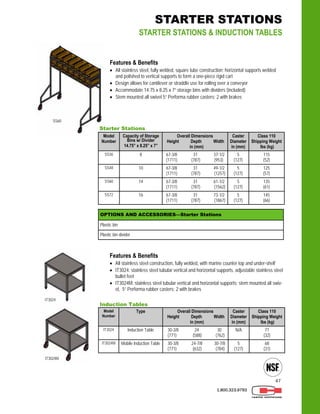 47
1.800.323.9793
Features & Benefits
 All stainless steel, fully welded, square tube construction; horizontal supports welded
and polished to vertical supports to form a one-piece rigid cart
 Design allows for cantilever or straddle use for rolling over a conveyor
 Accommodate 14.75 x 8.25 x 7” storage bins with dividers (included)
 Stem mounted all swivel 5” Performa rubber casters; 2 with brakes
Induction Tables
Model
Number
Type Overall Dimensions
Height Depth Width
in (mm)
Caster
Diameter
in (mm)
Class 110
Shipping Weight
lbs (kg)
IT3024 Induction Table 30-3/8 24 30
(771) (588) (762)
N/A 71
(32)
IT3024M Mobile Induction Table 30-3/8 24-7/8 30-7/8
(771) (632) (784)
5
(127)
68
(31)
Starter Stations
Model
Number
Capacity of Storage
Bins w/ Divider
14.75” x 8.25” x 7”
Overall Dimensions
Height Depth Width
in (mm)
Caster
Diameter
in (mm)
Class 110
Shipping Weight
lbs (kg)
SS36 8 67-3/8 31 37-1/2
(1711) (787) (953)
5
(127)
115
(52)
SS48 10 67-3/8 31 49-1/2
(1711) (787) (1257)
5
(127)
125
(57)
SS60 14 67-3/8 31 61-1/2
(1711) (787) (1562)
5
(127)
135
(61)
SS72 16 67-3/8 31 73-1/2
(1711) (787) (1867)
5
(127)
145
(66)
IT3024
IT3024M
Features & Benefits
 All stainless steel construction, fully welded, with marine counter top and under-shelf
 IT3024: stainless steel tubular vertical and horizontal supports, adjustable stainless steel
bullet feet
 IT3024M: stainless steel tubular vertical and horizontal supports; stem mounted all swiv-
el, 5” Performa rubber casters; 2 with brakes
SS60
STARTER STATIONS
STARTER STATIONS & INDUCTION TABLES
OPTIONS AND ACCESSORIES—Starter Stations
Plastic bin
Plastic bin divider
 