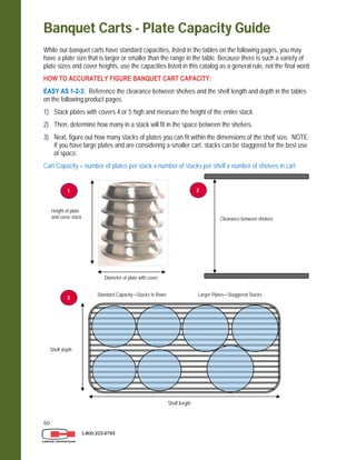 50
1.800.323.9793
Banquet Carts - Plate Capacity Guide
While our banquet carts have standard capacities, listed in the tables on the following pages, you may
have a plate size that is larger or smaller than the range in the table. Because there is such a variety of
plate sizes and cover heights, use the capacities listed in this catalog as a general rule, not the final word.
HOW TO ACCURATELY FIGURE BANQUET CART CAPACITY:
EASY AS 1-2-3: Reference the clearance between shelves and the shelf length and depth in the tables
on the following product pages.
1) Stack plates with covers 4 or 5 high and measure the height of the entire stack.
2) Then, determine how many in a stack will fit in the space between the shelves.
3) Next, figure out how many stacks of plates you can fit within the dimensions of the shelf size. NOTE:
If you have large plates and are considering a smaller cart, stacks can be staggered for the best use
of space.
Cart Capacity = number of plates per stack x number of stacks per shelf x number of shelves in cart
Clearance between shelves
Diameter of plate with cover
Height of plate
and cover stack
Shelf length
Shelf depth
Standard Capacity—Stacks in Rows Larger Plates—Staggered Stacks
1 2
3
 
