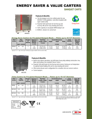 55
1.800.323.9793
ENERGY SAVER & VALUE CARTERS
BANQUET CARTS
Model
Number
Plate
Capacity
open covered
Number
of
Shelves
Clearance
Between
Shelves*
in (mm)
Shelf Size
Length x Depth
in (mm)
Overall Dimensions
Height Depth Width
in (mm)
Caster
Diameter
in (mm)
Class 100
Shipping
Weight
lbs (kg)
BB96E 96 120 3 13
(330)
42-1/2 x 22
(1080 x 559)
53-7/8 28-1/2 48-1/8
(1368) (724) (1222)
5
(127)
358
(162)
BB120E 120 144 3 16
(406)
42-1/2 x 22
(1080 x 559)
63-3/8 28-1/2 48-1/8
(1610) (724) (1222)
5
(127)
390
(177)
BB150E 150 180 3 16
(406)
53-1/4 x 22
(1353 x 559)
63-3/8 28-1/2 58-1/2
(1610) (724) (1486)
5
(127)
442
(200)
BB150E
Value Carters for Pre-plated Banquet Meals — Plates up to 10-1/2” Diameter
¹Specify “P” or “C” type carrier type if ordering (see page 60 Options and Accessories table) *NOTE: 13” shelf clearance will accommodate 8C or 8P (4 high
stack) carriers and 16” shelf clearance will accommodate 10C
or10P (5 high stack) carriers
NSF/ANSI 4
Features & Benefits
 Built for low volume operations, but still feature heavy-duty unibody construction, insu-
lation and heating of our standard Classic Carters
 Powerful 1650 watt heater for fast heat-up and recovery, factory pre-set temperature
for optimal heated holding; lifts out for easy cleaning and service
 Offset wheel-ahead caster configuration for a smoother ride over uneven surfaces
 Corner bumpers
Features & Benefits
 The first banquet cart to be certified under the new
ENERGY STAR guidelines; extra thick insulation with
super sealed cavity
 Powerful 1650 watt heater for fast heat-up and
recovery; lifts out for easy cleaning and service
 Same capacity as our popular BB96 banquet cart
 BONUS—drawers for canned fuel
BB96ES
Model
Number
Plate
Capacity
open covered
Number
of
Shelves
Clearance
Between
Shelves*
in (mm)
Shelf Size
Length x Depth
in (mm)
Overall Dimensions
Height Depth Width
in (mm)
Caster
Diameter
in (mm)
Class 100
Shipping
Weight
lbs (kg)
BB96ES 96 120 3 13
(330)
42-1/2 x 22
(1080 x 559)
57-1/2 32-1/2 52-3/4
(1460) (826) (1340)
6
(152)
427
(194)
Energy Saver Carters for Pre-plated Banquet Meals — Plates up to 10-1/2” Diameter
¹Specify “P” or “C” type carrier type if ordering (see page 60 Options and Accessories table)
Energy Saver
 