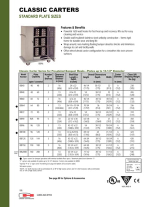 56
CLASSIC CARTERS
STANDARD PLATE SIZES
BB96
Model
Number
Plate
Capacity
open / covered
Number
of
Shelves
Clearance
Between
Shelves*
in (mm)
Shelf Size
Length x
Depth
in (mm)
Overall Dimensions
Height Depth Width
in (mm)
Caster
Diameter
in (mm)
Class 100
Shipping Weight
lbs (kg)
BB40 40 48 2 16
(406)
24 x 22
(610 x 559)
46-1/4 30-1/2 32
(1175) (775) (813)
6
(152)
230
(105)
BB48 48 60 3 13
(330)
24 x 22
(610 x 559)
54 30-1/2 32
(1372) (775) (813)
6
(152)
265
(120)
BB60 60 72 2 16
(406)
32 x 22
(838 x 559)
46-1/4 30-1/2 40-1/2
(1175) (775) (1029)
6
(152)
290
(132)
BB64² 64 80 4 13
(330/406)
26-1/2 x 22-3/4
(673 x 578)
70-3/4 36 30-3/4
(1797) (914) (781)
6
(152)
336
(153)
BB72 72 90 3 13
(330)
32 x 22
(838 x 559)
54 30-1/2 40-1/2
(1372) (775) (1029)
6
(152)
310
(141)
BB90 N/A 90 5 10
(254)
22-1/2 x 30
(572 x 762)
63-1/8 42 31
(1603) (1069) (787)
6
(152)
350
(159)
BB96 96 120 3 13
(330)
42-1/2 x 22
(1080 x 559)
54 30-1/2 50-3/4
(1372) (775) (1289)
6
(152)
356
(161)
BB100 96 120 4 13
(330)
33 x 26-9/16
(830 x 673)
69-1/2 34 41-1/2
(1765) (863) (1054)
6
(152)
324
(147)
BB120 120 144 3 16
(406)
42-1/2 x 22
(1080 x 559)
64-3/4 30-1/2 50-3/4
(1645) (775) (1289)
6
(152)
420
(191)
BB150 150 180 3 16
(406)
53-1/4 x 22
(1353 x 559)
64-3/4 30-1/2 61-1/2
(1645) (775) (1562)
6
(152)
472
(215)
BB200D 160 200 4 13
(330)
53-1/4 x 22
(1353 x 559)
71-1/2 30-1/2 61-1/2
(1816) (775) (1562)
6
(152)
546
(248)
Classic Carter Series for Pre-plated Banquet Meals—Plates up to 10-1/2” Diameter
Space-savers for banquet operations with minimal available floor space. Maximum plate/cover diameter 11”
“C” carriers only available for plates up to 10-1/2” diameter. Carriers not available for BB90.
¹Specify “P” or “C” type carrier if ordering (see page 60 Options & Accessories table)
²All swivel casters
*NOTE: 13” shelf clearance will accommodate 8C or 8P (4 high stack) carriers and 16” shelf clearance will accommodate
10C or 10P (5 high stack) carriers
Dutch
Door
1.800.323.9793
Features & Benefits
 Powerful 1650 watt heater for fast heat-up and recovery; lifts out for easy
cleaning and service
 Double wall insulated stainless steel unibody construction - forms rigid
frame for durable wear and long life
 Wrap-around, non-marking floating bumper absorbs shocks and minimizes
damage to cart and facility walls
 Offset wheel-ahead caster configuration for a smoother ride over uneven
surfaces
NSF/ANSI 4
See page 60 for Options & Accessories
 