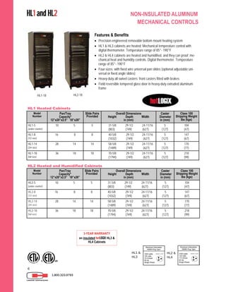 6
HL1 and HL2 NON-INSULATED ALUMINUM
MECHANICAL CONTROLS
1.800.323.9793
HL1 Heated Cabinets
Model
Number
Pan/Tray
Capacity*
12”x20”x2.5” 18”x26”
Slide Pairs
Provided
Overall Dimensions
Height Depth Width
in (mm)
Caster
Diameter
in (mm)
Class 100
Shipping Weight
lbs (kgs)
HL1-5
(under-counter)
10 5 5 31-5/8 29-1/2 24-11/16
(803) (749) (627)
5
(127)
104
(47)
HL1-8
(1/2 size)
16 8 8 40-5/8 29-1/2 24-11/16
(1032) (749) (627)
5
(127)
147
(67)
HL1-14
(3/4 size)
28 14 14 58-5/8 29-1/2 24-11/16
(1489) (749) (627)
5
(127)
170
(77)
HL1-18
(full size)
36 18 18 70-5/8 29-1/2 24-11/16
(1794) (749) (627)
5
(127)
218
(99)
HL1-18
Features & Benefits
 Precision-engineered removable bottom mount heating system
 HL1 & HL3 cabinets are heated; Mechanical temperature control with
digital thermometer. Temperature range of 85°- 190°F
 HL2 & HL4 cabinets are heated and humidified, and they can proof; me-
chanical heat and humidity controls. Digital thermometer. Temperature
range of 85°- 190°F
 Four sizes; with fixed wire universal pan slides (optional adjustable uni-
versal or fixed angle slides)
 Heavy-duty all swivel casters; front casters fitted with brakes
 Field reversible tempered glass door in heavy-duty extruded aluminum
frame
Model
Number
Pan/Tray
Capacity*
12”x20”x2.5” 18”x26”
Slide Pairs
Provided
Overall Dimensions
Height Depth Width
in (mm)
Caster
Diameter
in (mm)
Class 100
Shipping Weight
lbs (kgs)
HL2-5
(under-counter)
10 5 5 31-5/8 29-1/2 24-11/16
(803) (749) (627)
5
(127)
104
(47)
HL2-8
(1/2 size)
16 8 8 40-5/8 29-1/2 24-11/16
(1032) (749) (627)
5
(127)
147
(67)
HL2-14
(3/4 size)
28 14 14 58-5/8 29-1/2 24-11/16
(1489) (749) (627)
5
(127)
170
(77)
HL2-18
(full size)
36 18 18 70-5/8 29-1/2 24-11/16
(1794) (749) (627)
5
(127)
218
(99)
HL2 Heated and Humidified Cabinets
HL2-18
HL1 &
HL3
HL2 &
HL4
3-YEAR WARRANTY
on insulated hotLOGIX HL3 &
HL4 Cabinets
 