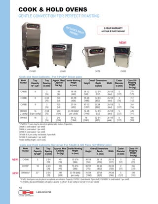 62
1.800.323.9793
Cook and Hold CabinetsCook and Hold CabinetsCook and Hold Cabinets———For 18”x26” Sheet pansFor 18”x26” Sheet pansFor 18”x26” Sheet pans
Model
Number
Tray
Capacity
18” x 26”
Tray
Spacing
in (mm)
Approx. Meat
Capacity
lbs (kg)
Inside Working
Height
in (mm)
Overall Dimensions
Height Depth Width
in (mm)
Caster
Diameter
in (mm)
Class 100
Shipping
Weight
lbs (kg)
CH600 6 3
(76)
80
(36)
18-1/8
(460)
38-1/2 32-3/4 26-1/8
(948) (832) (664)
5
(127)
275
(125)
CH900 9 3
(76)
120
(54)
27-1/4
(692)
47-1/2 32-3/4 26-1/8
(1207) (832) (664)
5
(127)
344
(156)
CH1800 18 3
(76)
240
(109)
54-1/2
(1384)
78 32-3/4 26-1/8
(1981) (832) (664)
5
(127)
460
(209)
CH800 8 2-3/4
(70)
120
(54)
23-7/8
(606)
39-3/8 32-3/4 26-1/8
(1000) (832) (664)
3
(76)
312
(142)
CH1600
(2 cavity)
16
(8 per cavity)
2-3/4
(70)
240
(109)
23-7/8 (606)¹
per cavity
76-3/8 32-3/4 26-1/8
(1940) (832) (664)
5
(127)
420
(191)
3-YEAR WARRANTY
on Cook & Hold Cabinets!
COOK & HOLD OVENS
GENTLE CONVECTION FOR PERFECT ROASTING
Cook and Hold CabinetsCook and Hold CabinetsCook and Hold Cabinets–––Universal For 12x20 & GN Pans (CH1600U only)Universal For 12x20 & GN Pans (CH1600U only)Universal For 12x20 & GN Pans (CH1600U only)
Model
Number
Pan
Capacity
12”x20”
Tray
Spacing
in (mm)
Approx. Meat
Capacity
lbs (kg)
Inside Working
Height
in (mm)
Overall Dimensions
Height Depth Width
in (mm)
Caster
Diameter
in (mm)
Class 100
Shipping
Weight
lbs (kg)
CH750* 10 2-3/4
(70)
100
(45)
15-3/16
(386)
30-1/2 32-3/4 28-3/4
(775) (832) (730)
2
(51)
265
(122)
CH500 5 2-3/4
(70)
40
(18)
15-3/16
(386)
30-1/8 28-1/8 20-1/8
(765) (714) (511)
3
(51)
156
(71)
CH1600U* 32** 2-3/4
(70)
240
(109)
23-7/8 (606)
per cavity
76-3/8 32-5/8 29-3/8
(1940) (829) (746)
5
(127)
420
(191)
*18”x26” sheet pans may be placed on optional wire shelves. Capacity: CH750: 5 (end-loaded; 1 per shelf); CH1600U 16 (end-loaded; 1 per shelf)
** CH1600U also accommodates GN pans: Capacity 16 GN 2/1 (8 per cavity) or 32 GN 1/1 (16 per cavity)
CH600CH1600
INCLUDES MEATPROBE!
*12”x20”x2.5” pans may be placed on optional wire shelves. Capacities:
CH600: 3 (end-loaded; 1 per shelf)
CH800: 4 (end-loaded, 1 per shelf)
CH900: 5 (end-loaded, 1 per shelf)
CH1600: 8 (4 per cavity; end loaded, 1 per shelf)
CH1800: 9 (end loaded; 1 per shelf)
¹Inside working height—each cavity
NEW!
CH750 CH500
NEW!
NEW!
 