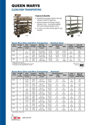 80
1.800.323.9793
T610 T545
Features & Benefits
 All-welded heavy gauge stainless steel and
aluminum models for rugged use
 Ideal for transport and storage of dishes,
silverware, trays… or just about anything
that needs moving for banquet service
 8” casters, two swivel and two rigid, for easy
transport
Model
Number
Number
of
Shelves
Shelf
Clearance
in (mm)
Capacity
lbs (kgs)
Shelf Size
Length x Depth
in (mm)
Overall Dimensions
Height Depth Width
in (mm)
Caster
Diameter
in (mm)
Class 125
Shipping
Weight lbs (kg)
T543¹ 3 25-1/2
(648)
1800
(817)
60 x 27
(1524 x 686)
66-1/4 29 62
(1683) (737) (1575)
8
(203)
201
(91)
T544¹ 4 16-1/2
(419)
2500
(1134)
60 x 27
(1524 x 686)
66-1/4 29 62
(1683) (737) (1575)
8
(203)
213
(97)
T545¹ 5 12
(305)
3000
(1360)
60 x 27
(1524 x 686)
66-1/4 29 62
(1683) (737) (1575)
8
(203)
225
(102)
T546¹ 6 9-1/4
(235)
3000
(1360)
60 x 27
(1524 x 686)
66-1/4 29 62
(1683) (737) (1575)
8
(203)
243
(110)
T723¹ 3 25-1/2
(648)
1500
(680)
73 x 27
(1854x 686)
66-1/4 29 75
(1683) (737) (1904)
8
(203)
259
(117)
T724¹ 4 16-1/2
(419)
2000
(907)
73 x 27
(1854 x 686)
66-1/4 29 75
(1683) (737) (1904)
8
(203)
275
(125)
T725¹ 5 12
(305)
2500
(1134)
73 x 27
(1854 x 686)
66-1/4 29 75
(1683) (737) (1904)
8
(203)
292
(132)
T726¹ 6 9-1/4
(235)
2500
(1134)
73 x 27
(1854 x 686)
66-1/4 29 75
(1683) (737) (1904)
8
(203)
307
(139)
Queen Mary China and Silver Transporters - Aluminum
¹Flanged down on all four sides
Model
Number
Number
of
Shelves
Shelf
Clearance
in (mm)
Capacity
lbs (kgs)
Shelf Size
Length x Depth
in (mm)
Overall Dimensions
Height Depth Width
in (mm)
Caster
Diameter
in (mm)
Class 125
Shipping Weight
lbs (kg)
T600¹ 6 9
(229)
1200
(544)
57 x 23-3/8
(1448 x 594)
64-1/8 25-3/4 67-3/4
(1629) (654) (1721)
8
(203)
364
(165)
T610² 6 9
(229)
1200
(544)
57 x 23-3/8
(1448 x 594)
65-1/8 25-3/4 67-3/4
(1664) (654) (1721)
8
(203)
369
(167)
T660³ 6 10
(254)
1200
(544)
63 x 27
(1600 x 686)
69-1/8 29 74
(1756) (737) (1880)
8
(203)
471
(214)
Queen Mary China and Silver Transporters - Stainless Steel
¹ Flanged down on all four sides
² 1-1/2” flange up on 3 sides, flanged down on one side
³ 4” flange up on 3 sides, flanged down on one side
T600, T610 &
T660 only
QUEEN MARYS
CLEAN DISH TRANSPORTING
 