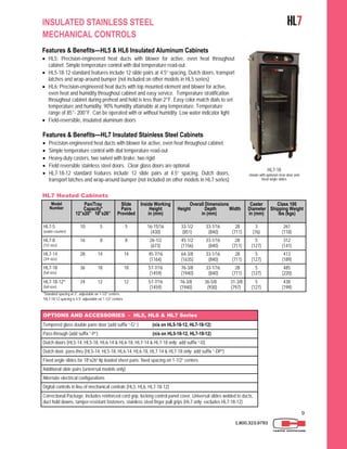 9
1.800.323.9793
INSULATED STAINLESS STEEL HL7
MECHANICAL CONTROLS
OPTIONS AND ACCESSORIES - HL5, HL6 & HL7 Series
Tempered glass double pane door (add suffix “-G” ) (n/a on HL5-18-12, HL7-18-12)
Pass-through (add suffix “-P”) (n/a on HL5-18-12, HL7-18-12)
Dutch doors (HL5-14, HL5-18, HL6-14 & HL6-18, HL7-14 & HL7-18 only; add suffix “-D)
Dutch door, pass-thru (HL5-14, HL5-18, HL6-14, HL6-18, HL7-14 & HL7-18 only; add suffix “-DP”)
Fixed angle slides for 18”x26” lip loaded sheet pans; fixed spacing on 1-1/2” centers
Additional slide pairs (universal models only)
Alternate electrical configurations
Digital controls in lieu of mechanical controls (HL5, HL6, HL7-18-12)
Correctional Package: Includes reinforced cord grip, locking control panel cover, Universal slides welded to ducts,
duct hold downs, tamper-resistant fasteners, stainless steel finger pull grips (HL7 only; excludes HL7-18-12)
Features & Benefits—HL5 & HL6 Insulated Aluminum Cabinets
 HL5: Precision-engineered heat ducts with blower for active, even heat throughout
cabinet. Simple temperature control with dial temperature read-out
 HL5-18-12 standard features include 12 slide pairs at 4.5” spacing, Dutch doors, transport
latches and wrap-around bumper (not included on other models in HL5 series)
 HL6: Precision-engineered heat ducts with top mounted element and blower for active,
even heat and humidity throughout cabinet and easy service. Temperature stratification
throughout cabinet during preheat and hold is less than 2°F. Easy color match dials to set
temperature and humidity. 90% humidity attainable at any temperature. Temperature
range of 85°- 200°F. Can be operated with or without humidity. Low water indicator light
 Field-reversible, insulated aluminum doors
Features & Benefits—HL7 Insulated Stainless Steel Cabinets
 Precision-engineered heat ducts with blower for active, even heat throughout cabinet.
 Simple temperature control with dial temperature read-out
 Heavy-duty casters, two swivel with brake, two rigid
 Field reversible stainless steel doors. Clear glass doors are optional.
 HL7-18-12 standard features include 12 slide pairs at 4.5” spacing, Dutch doors,
transport latches and wrap-around bumper (not included on other models in HL7 series)
HL7 Heated Cabinets
Model
Number
Pan/Tray
Capacity*
12”x20” 18”x26”
Slide
Pairs
Provided
Inside Working
Height
in (mm)
Overall Dimensions
Height Depth Width
in (mm)
Caster
Diameter
in (mm)
Class 100
Shipping Weight
lbs (kgs)
HL7-5
(under-counter)
10 5 5 16-15/16
(430)
33-1/2 33-1/16 28
(851) (840) (711)
3
(76)
261
(118)
HL7-8
(1/2 size)
16 8 8 26-1/2
(673)
45-1/2 33-1/16 28
(1156) (840) (711)
5
(127)
312
(141)
HL7-14
(3/4 size)
28 14 14 45-7/16
(1164)
64-3/8 33-1/16 28
(1635) (840) (711)
5
(127)
413
(189)
HL7-18
(full size)
36 18 18 57-7/16
(1459)
76-3/8 33-1/16 28
(1940) (840) (711)
5
(127)
485
(220)
HL7-18-12¹
(full size)
24 12 12 57-7/16
(1459)
76-3/8 36-5/8 31-3/8
(1940) (930) (797)
5
(127)
438
(199)
*Standard spacing at 3”, adjustable on 1-1/2” centers
¹HL7-18-12 spacing is 4.5” adjustable on 1-1/2” centers
HL7-18
shown with optional clear door and
fixed angle slides
 