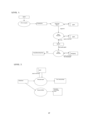 17
LEVEL 1:
LEVEL 2:
 