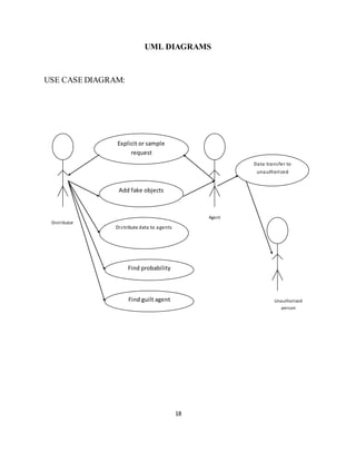 18
UML DIAGRAMS
USE CASE DIAGRAM:
Add fake objects
Explicit or sample
request
Distribute data to agents
Find probability
Find guilt agent
Distributor
Agent
Data transfer to
unauthorized
Unauthorized
person
 