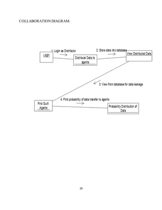 20
COLLABORATION DIAGRAM:
 